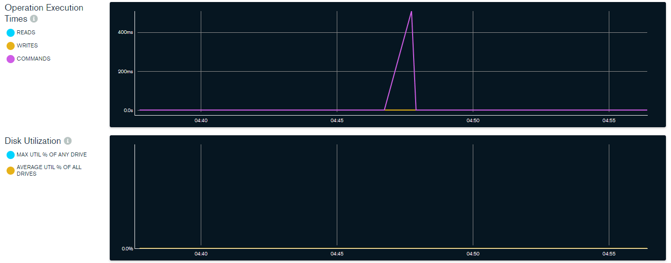 mongodb configuration - performance statistics